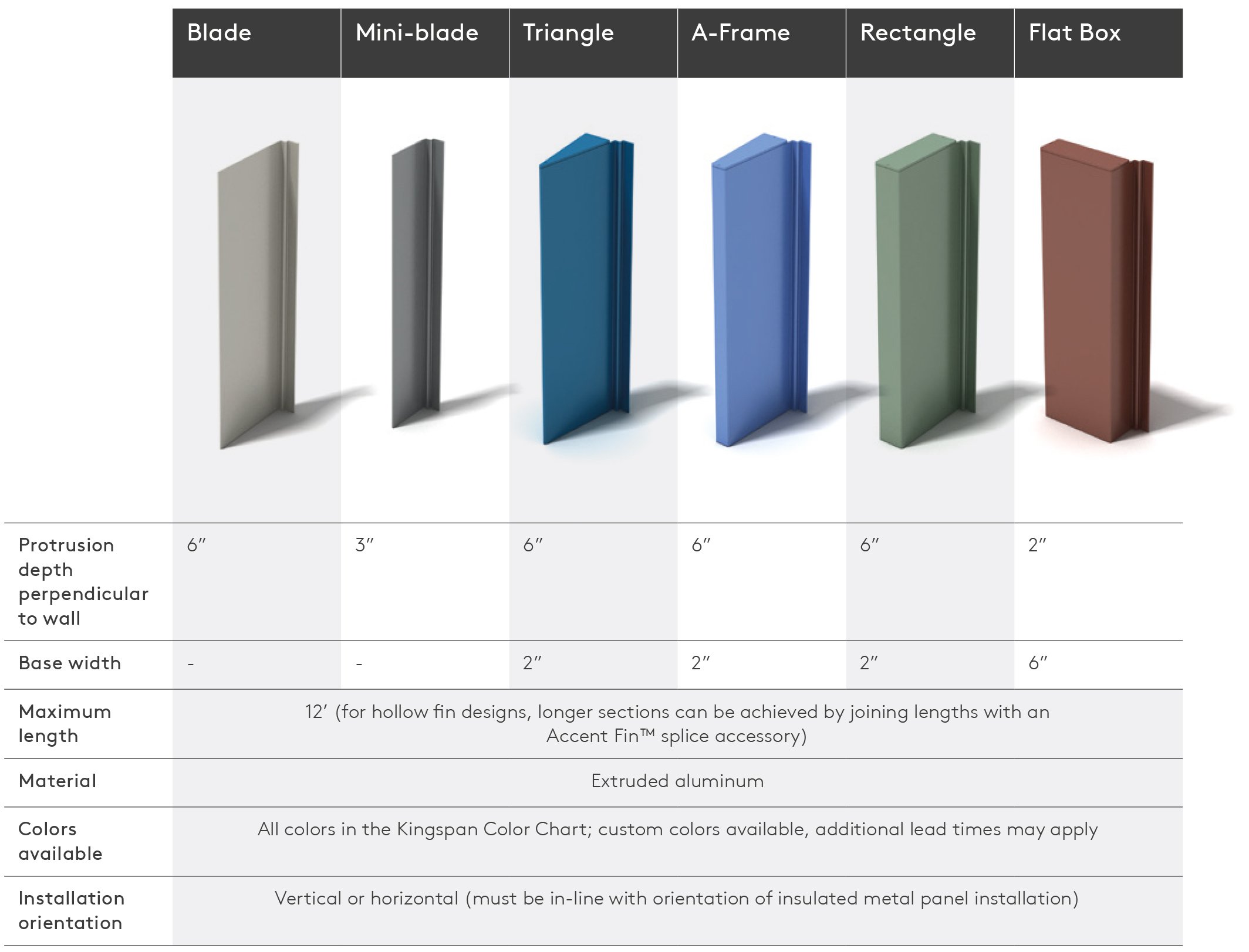kingspan-accent-fin-product-chart-en