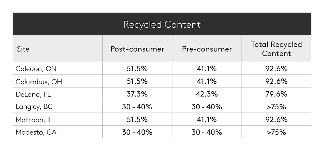 kingspan-recycled-content-infographic-en