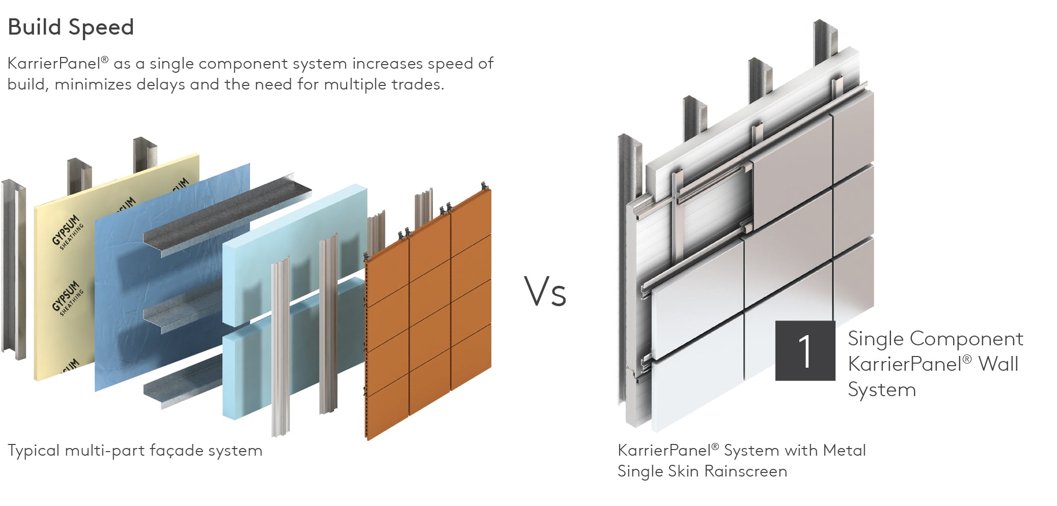 Panel Spotlight: Design Flexibility and Faster Installation with Kingspan’s KarrierPanel