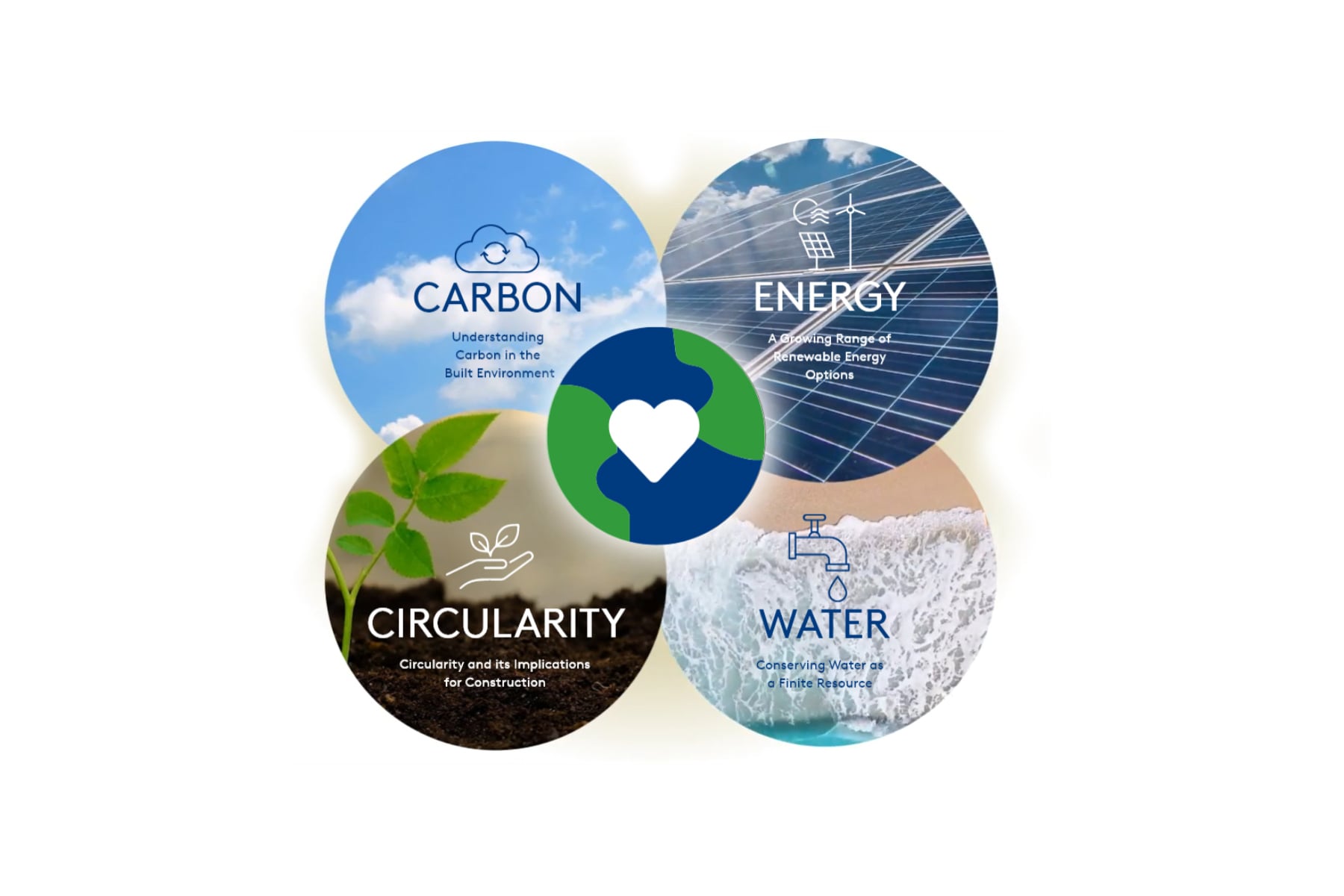 Kingspan Launches New Sustainability Resource Center
